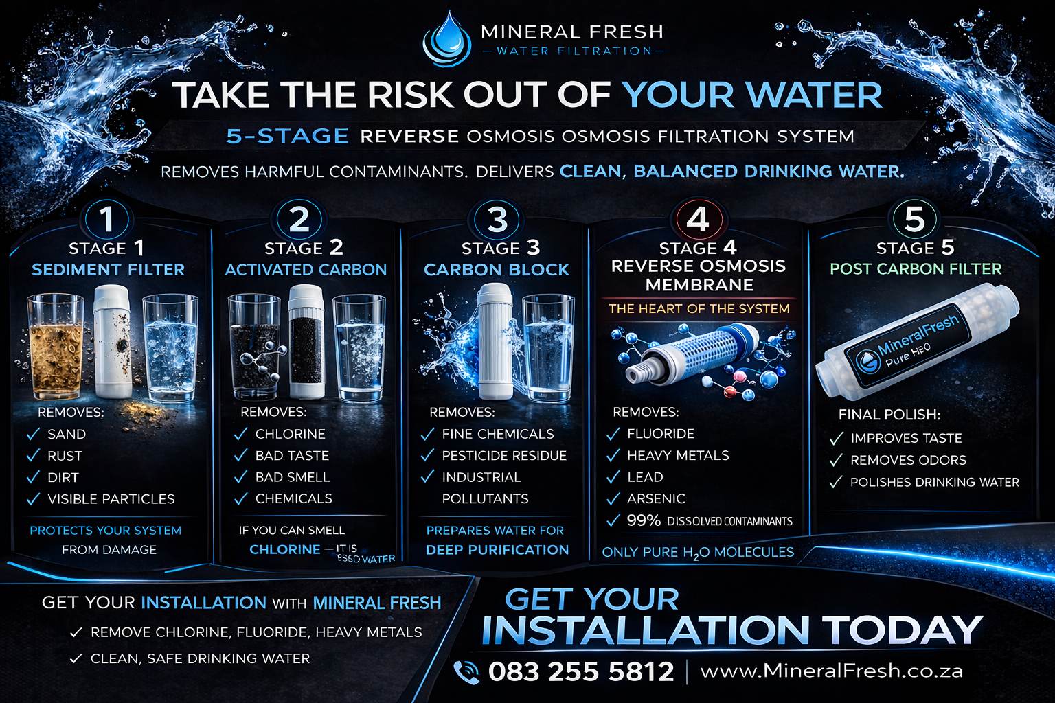 6 Stage Reverse Osmosis System + HydrogenRemineraliser (75 GPD Installation)